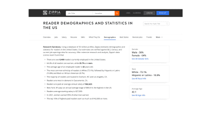 Social Media & Reader Demographics