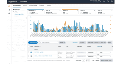 Amazon – Book Research Part 2