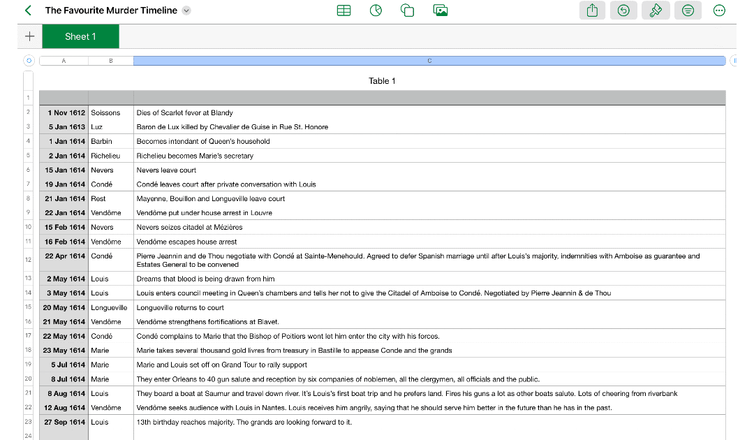 Spreadsheet