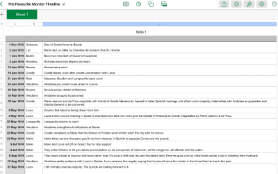 Spreadsheet & Creative Writing